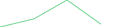 Sparkline Img