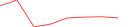 Sparkline Img