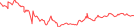 Sparkline Img