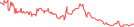 Sparkline Img