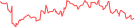 Sparkline Img