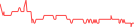 Sparkline Img