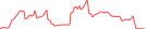 Sparkline Img