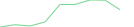 Sparkline Img