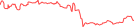 Sparkline Img