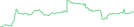 Sparkline Img