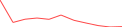Sparkline Img