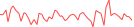 Sparkline Img