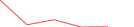 Sparkline Img