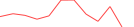 Sparkline Img