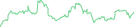 Sparkline Img