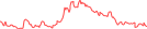 Sparkline Img