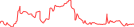 Sparkline Img