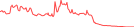 Sparkline Img