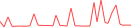 Sparkline Img