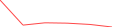 Sparkline Img