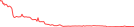 Sparkline Img