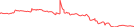 Sparkline Img