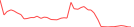 Sparkline Img