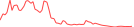 Sparkline Img