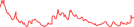 Sparkline Img