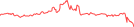 Sparkline Img