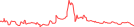 Sparkline Img