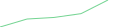 Sparkline Img