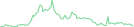 Sparkline Img