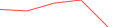 Sparkline Img