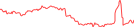 Sparkline Img