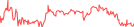 Sparkline Img