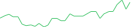 Sparkline Img