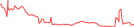 Sparkline Img