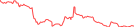 Sparkline Img