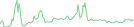 Sparkline Img