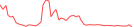 Sparkline Img