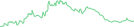 Sparkline Img