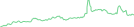 Sparkline Img