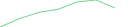 Sparkline Img