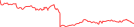 Sparkline Img