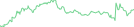 Sparkline Img