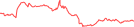 Sparkline Img
