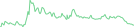 Sparkline Img