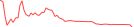 Sparkline Img