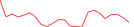 Sparkline Img