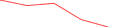 Sparkline Img