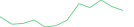 Sparkline Img