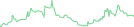 Sparkline Img