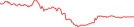 Sparkline Img